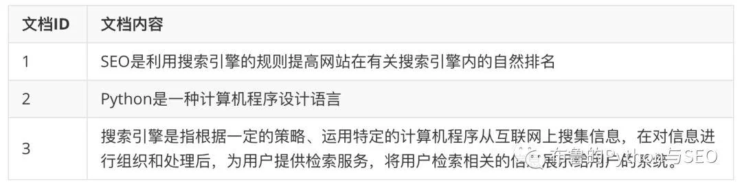 正排索引