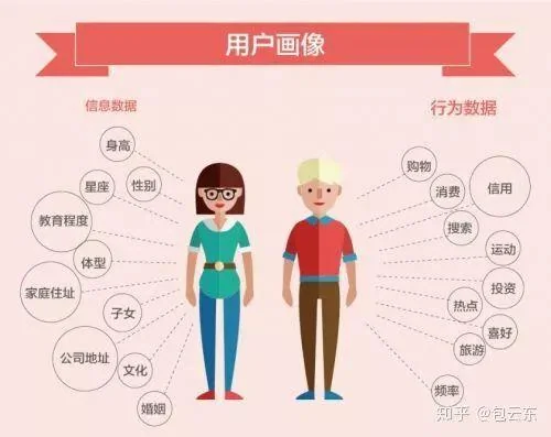 互联网用户运营分析工作如何做? 互联网用户运营分析工作如何做?