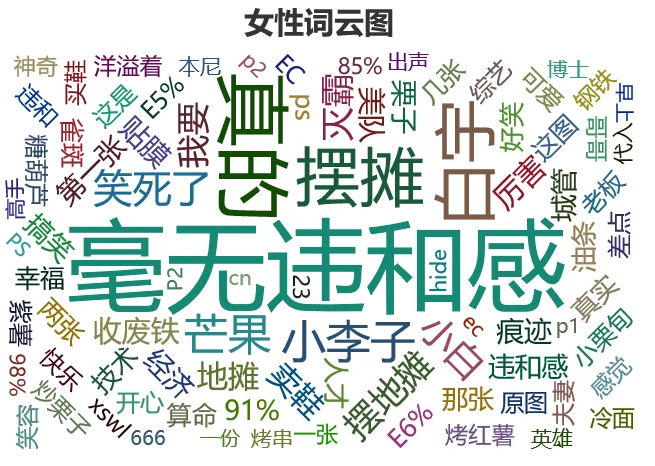 地摊经济火了，Python可视化告诉你网友多欢乐
