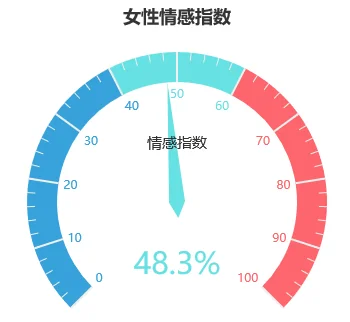 地摊经济火了，Python可视化告诉你网友多欢乐