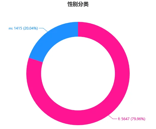地摊经济火了，Python可视化告诉你网友多欢乐
