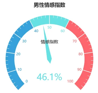 地摊经济火了，Python可视化告诉你网友多欢乐