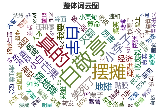 地摊经济火了，Python可视化告诉你网友多欢乐