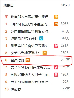 地摊经济火了，Python可视化告诉你网友多欢乐