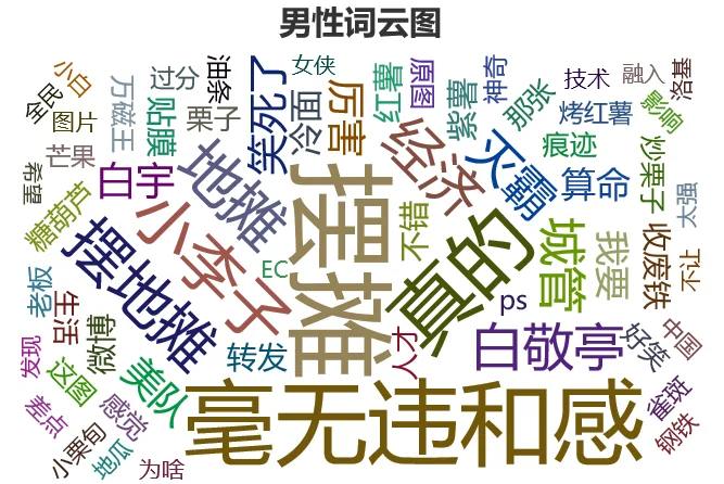 地摊经济火了，Python可视化告诉你网友多欢乐