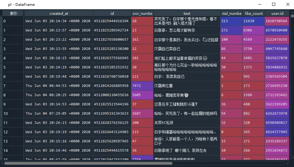 地摊经济火了，Python可视化告诉你网友多欢乐