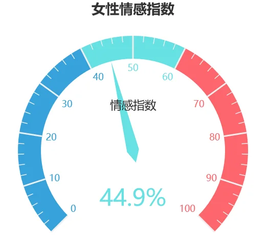 仝卓学籍造假道歉微博评论Python可视化分析 仝卓学籍造假道歉微博评论Python可视化分析