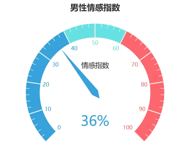 仝卓学籍造假道歉微博评论Python可视化分析 仝卓学籍造假道歉微博评论Python可视化分析