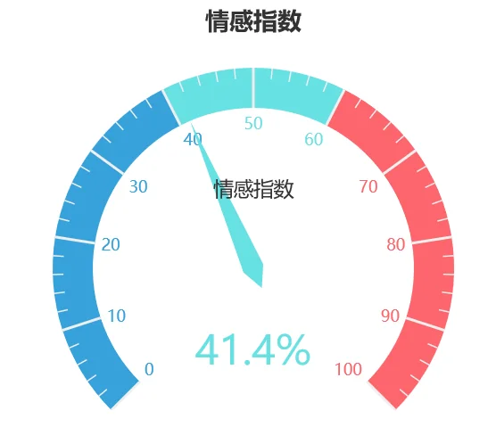 仝卓学籍造假道歉微博评论Python可视化分析 仝卓学籍造假道歉微博评论Python可视化分析