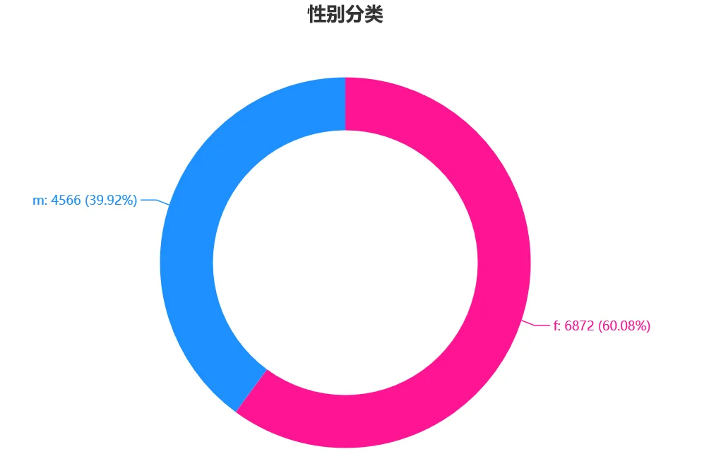 仝卓学籍造假道歉微博评论Python可视化分析 仝卓学籍造假道歉微博评论Python可视化分析