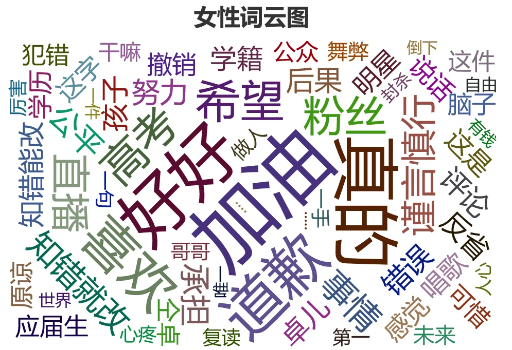 仝卓学籍造假道歉微博评论Python可视化分析 仝卓学籍造假道歉微博评论Python可视化分析