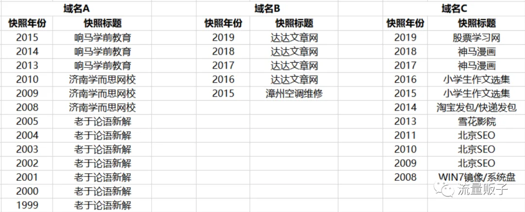 老域名的历史建站时长,到底是什么鬼?能挖笋盘域名? 老域名的历史建站时长,到底是什么鬼?能挖笋盘域名?