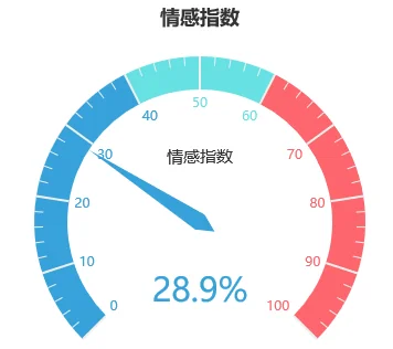 腾讯VS老干妈,你撑谁? 腾讯VS老干妈,你撑谁?