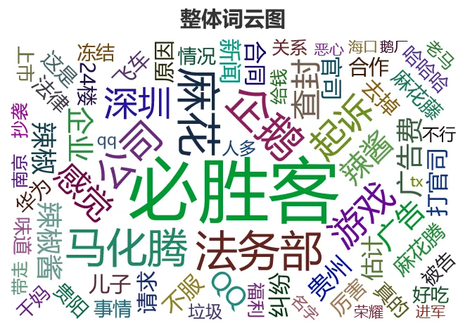 腾讯VS老干妈,你撑谁? 腾讯VS老干妈,你撑谁?