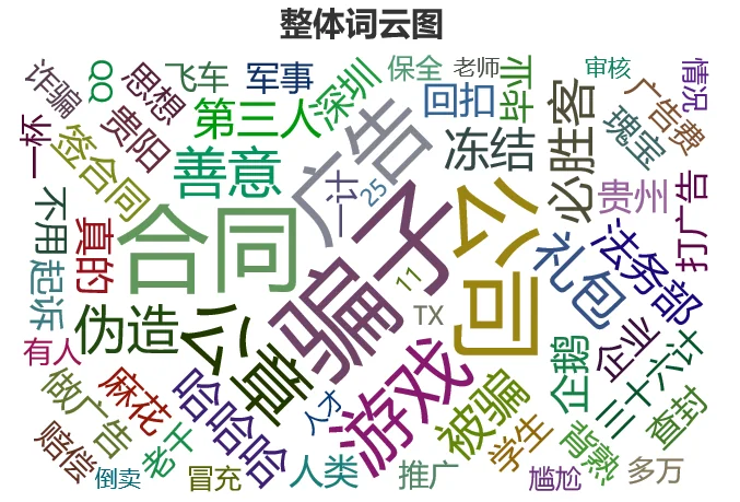 大反转：南山必胜客秒变傻白甜，Python告诉你网友说什么