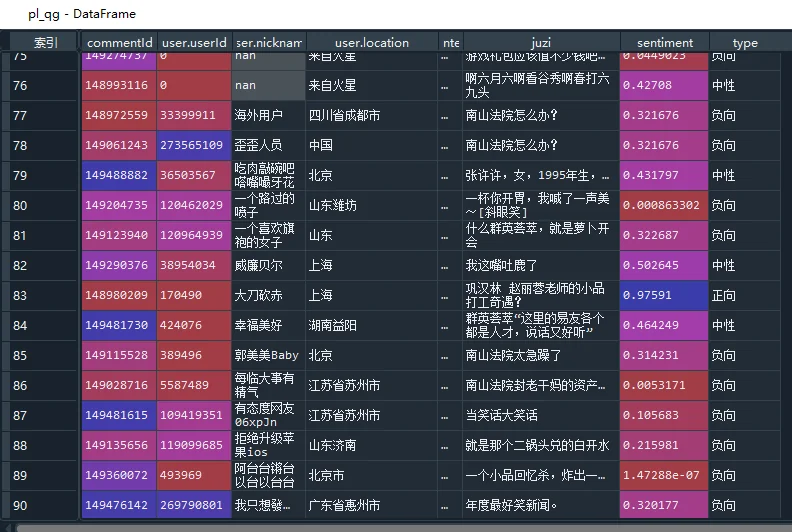 大反转：南山必胜客秒变傻白甜，Python告诉你网友说什么