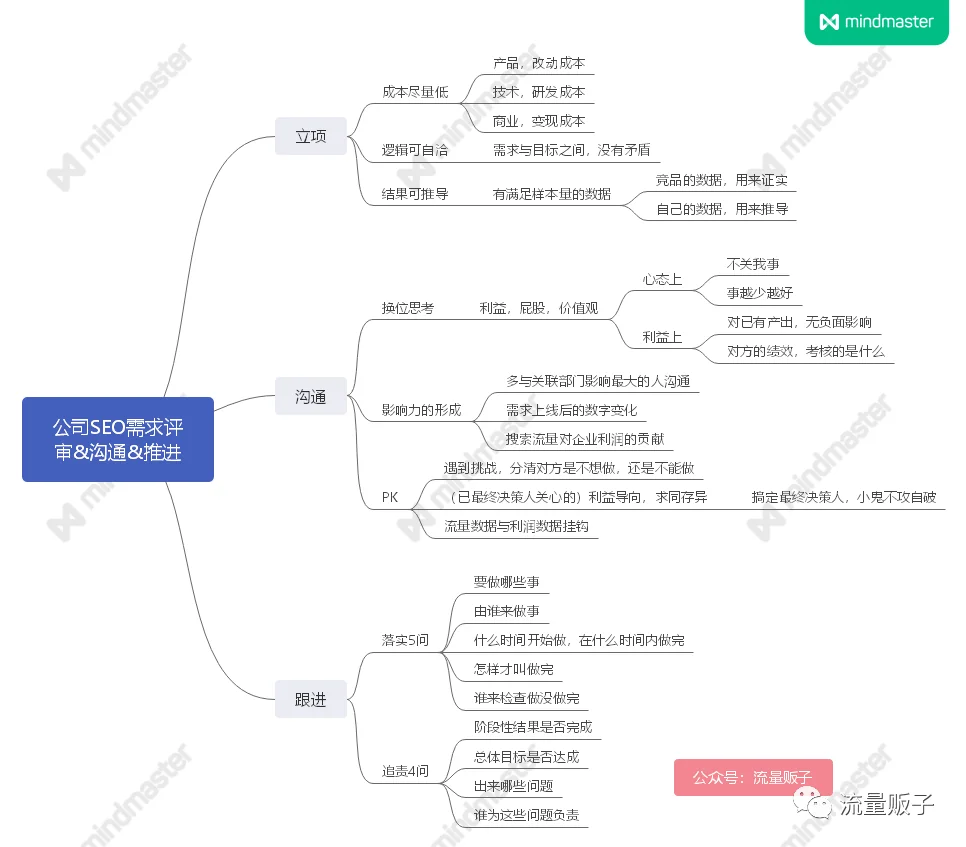 在企业做SEO,如何与产品、技术快乐撕逼的艺术 在企业做SEO,如何与产品、技术快乐撕逼的艺术