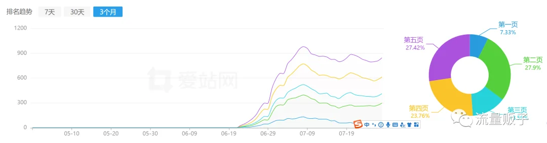 股票SEO站群分析