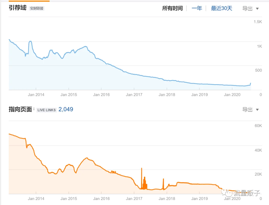 股票SEO站群分析
