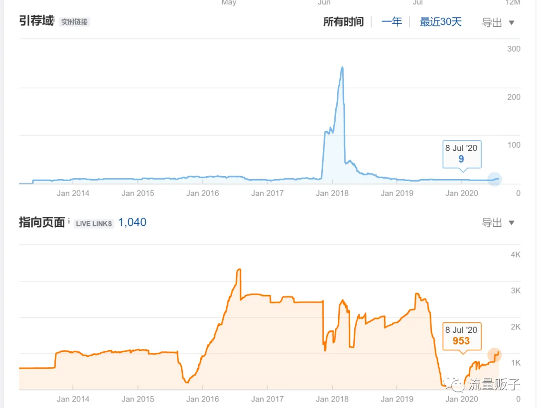 股票SEO站群分析