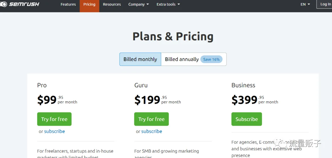 SEO semrush