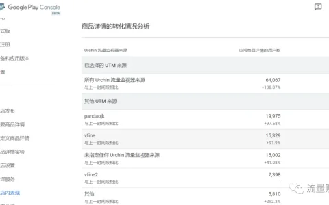 出海APP零成本渠道追踪方案：Firebase+BigQuery