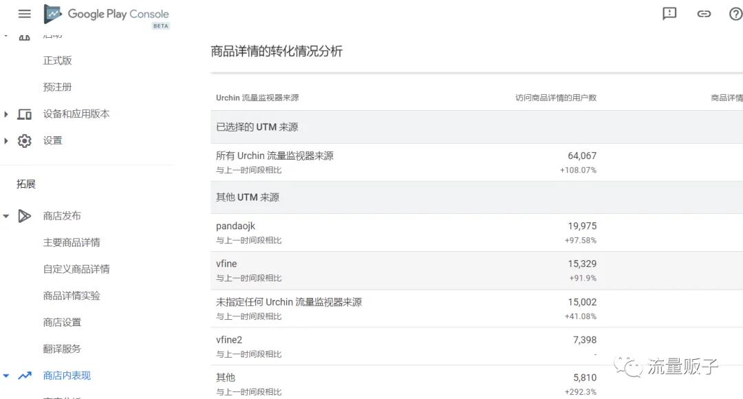 出海APP零成本渠道追踪方案:Firebase+BigQuery 出海APP零成本渠道追踪方案:Firebase+BigQuery