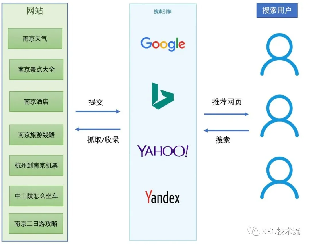 少有人提到的一个 SEO 核心策略 附Alibaba和DigitalOcean案例 少有人提到的一个 SEO 核心策略 附Alibaba和DigitalOcean案例