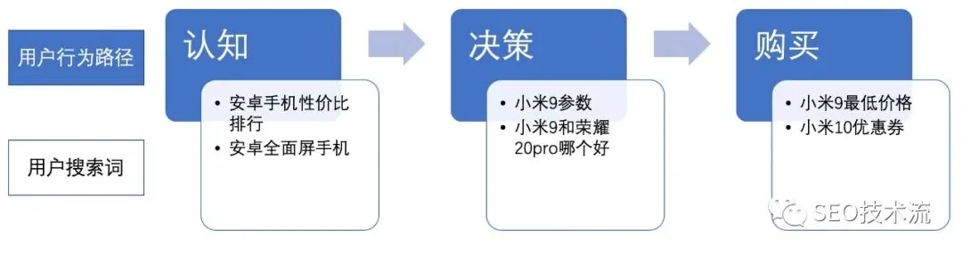 少有人提到的一个 SEO 核心策略 附Alibaba和DigitalOcean案例 少有人提到的一个 SEO 核心策略 附Alibaba和DigitalOcean案例
