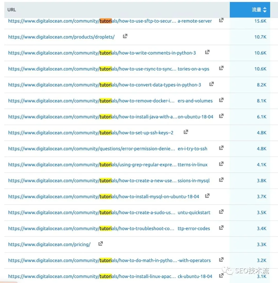 少有人提到的一个 SEO 核心策略 附Alibaba和DigitalOcean案例 少有人提到的一个 SEO 核心策略 附Alibaba和DigitalOcean案例