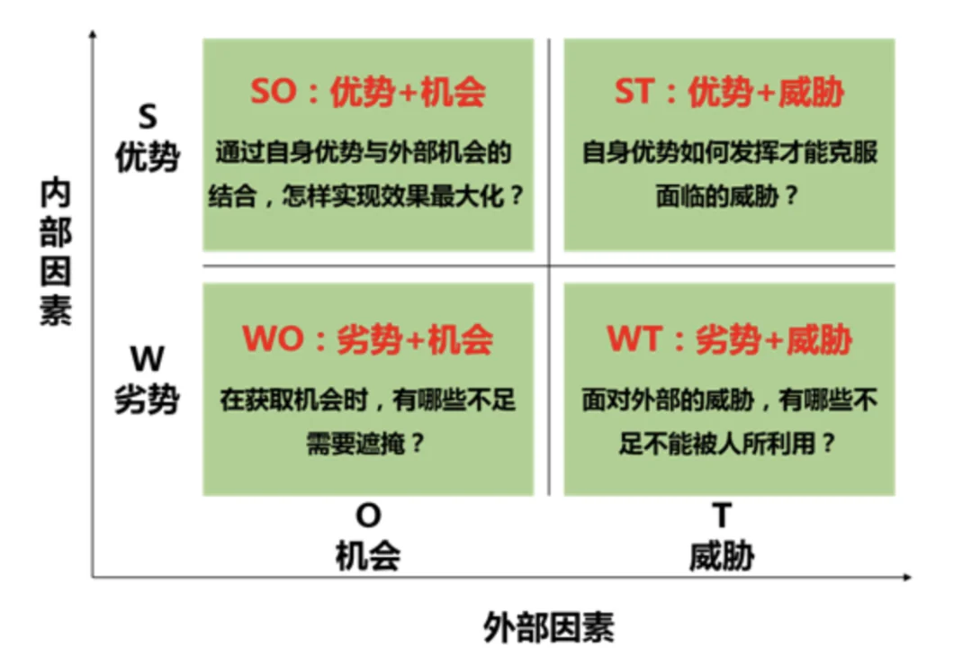 八个常用的数据分析方法论 八个常用的数据分析方法论