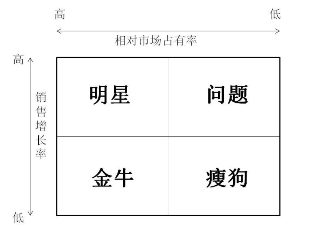 八个常用的数据分析方法论 八个常用的数据分析方法论