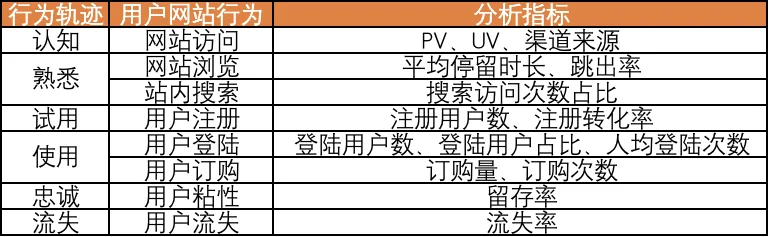 八个常用的数据分析方法论 八个常用的数据分析方法论
