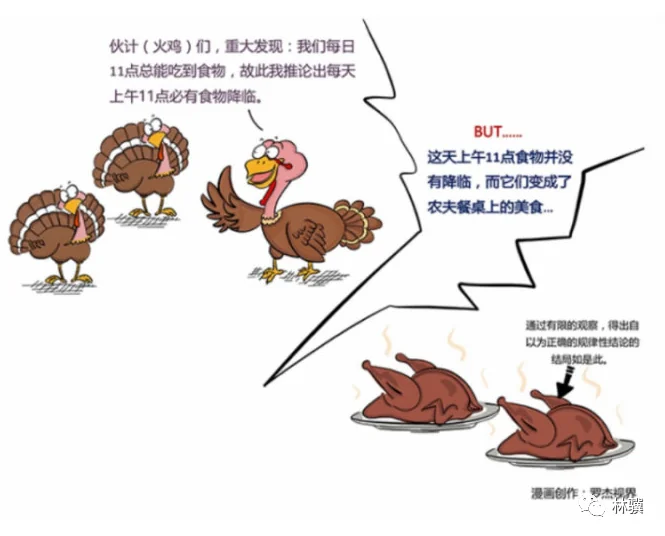 数据分析的 5 种归纳方法 数据分析的 5 种归纳方法