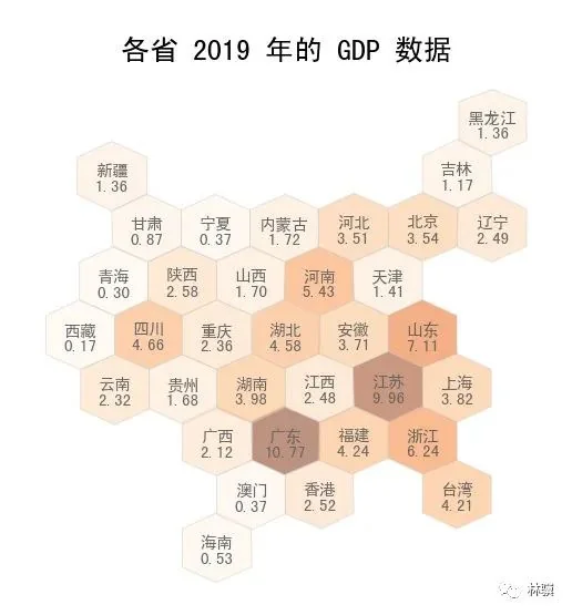数据分析的 5 种细分方法