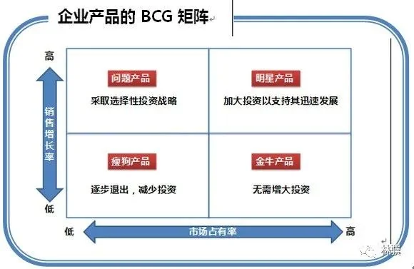 数据分析的 5 种细分方法