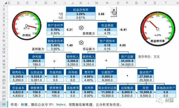 数据分析的 5 种细分方法