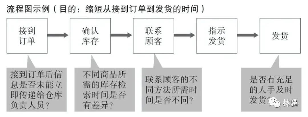 数据分析的 5 种细分方法