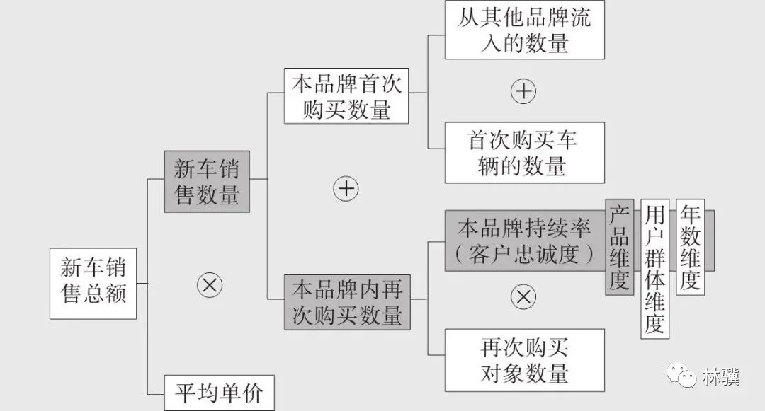 数据分析的 5 种细分方法