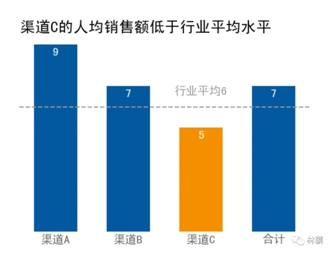数据分析的 5 种对比思维 数据分析的 5 种对比思维