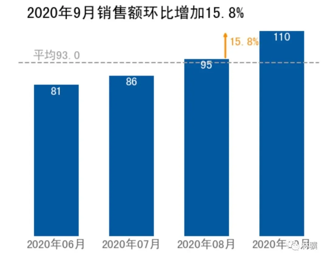 数据分析的 5 种对比思维 数据分析的 5 种对比思维