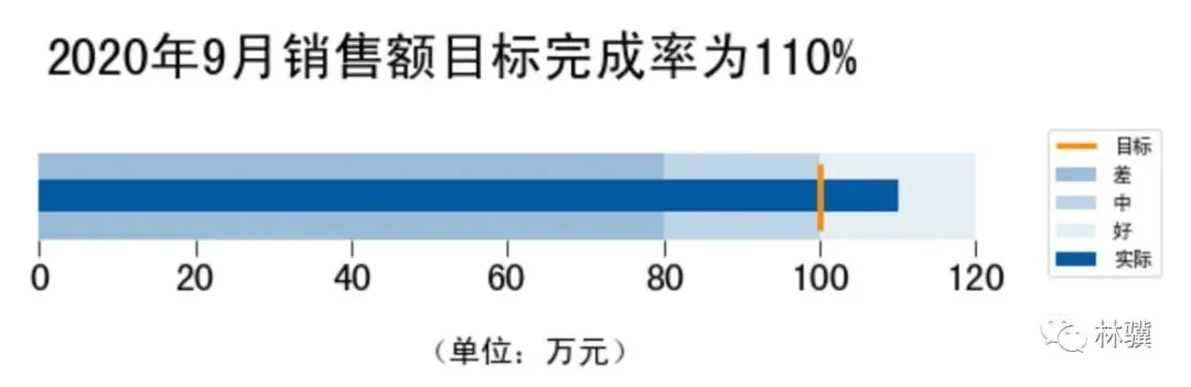数据分析的 5 种对比思维 数据分析的 5 种对比思维