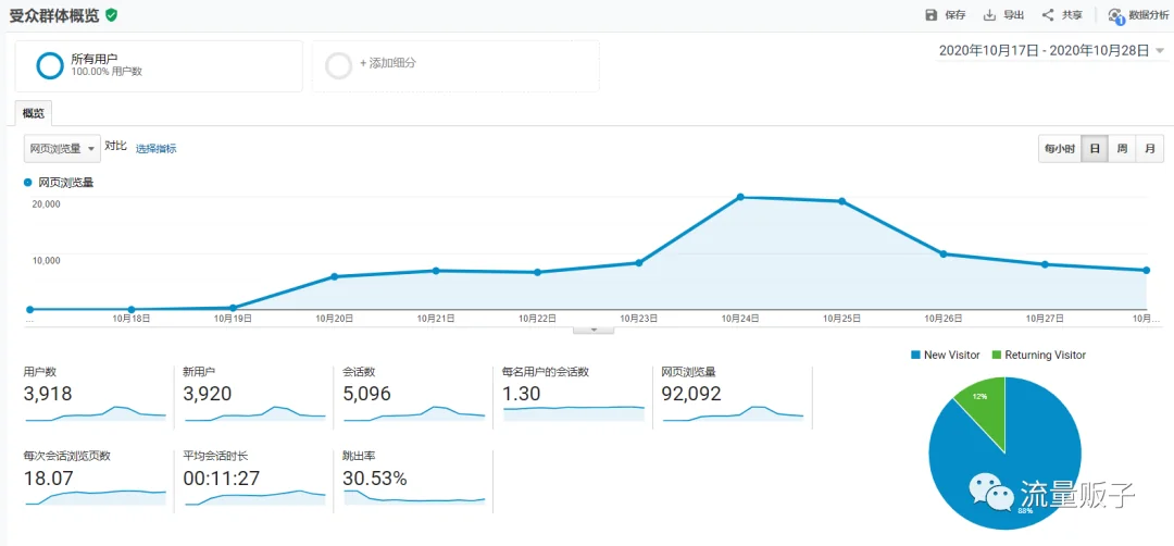引流脚本 | 按键精灵、Auto.js、EasyClick、Airtest的区别与对比
