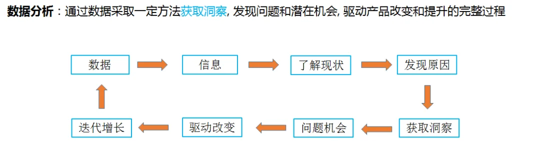 像做菜一样简单的数据分析