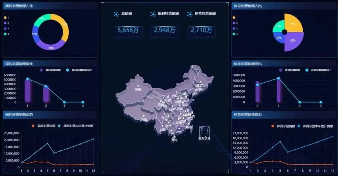 像做菜一样简单的数据分析