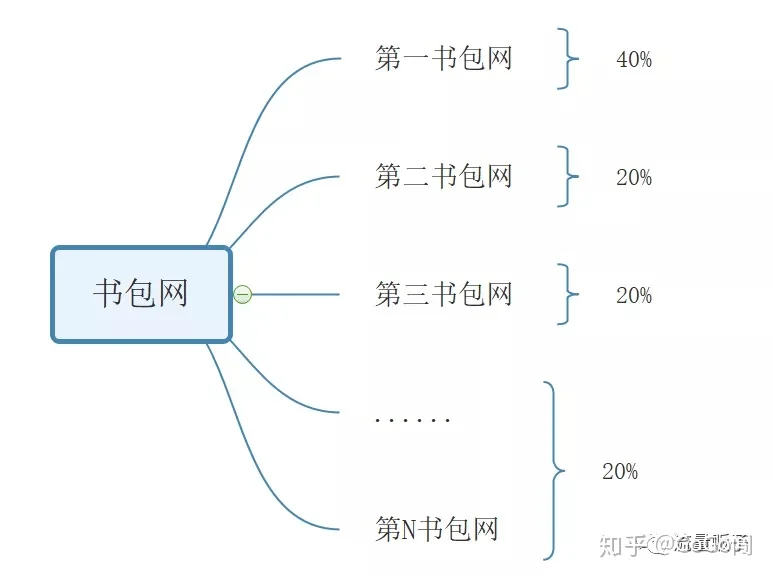 震惊！“SEO”百度指数暴涨，难道SEO行业焕发青春了嘛？