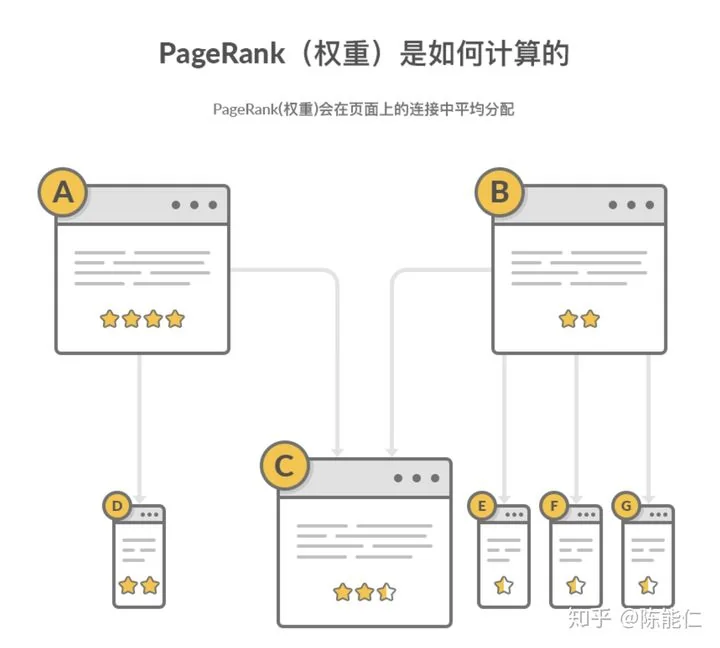 实战:驴妈妈SEO全自动内链系统Python版