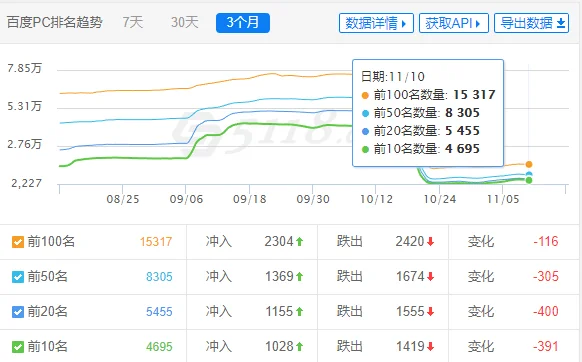 因为快排，命中惊雷算法惩罚周期是多久？