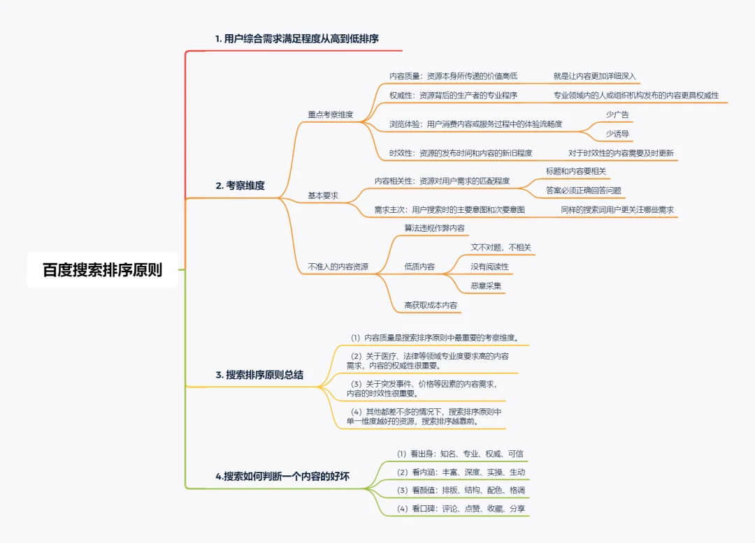 【解读】百度搜索排序原则,你要的好内容操作手法都在这里 【解读】百度搜索排序原则,你要的好内容操作手法都在这里