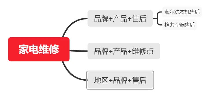 【解读】百度搜索排序原则，你要的好内容操作手法都在这里